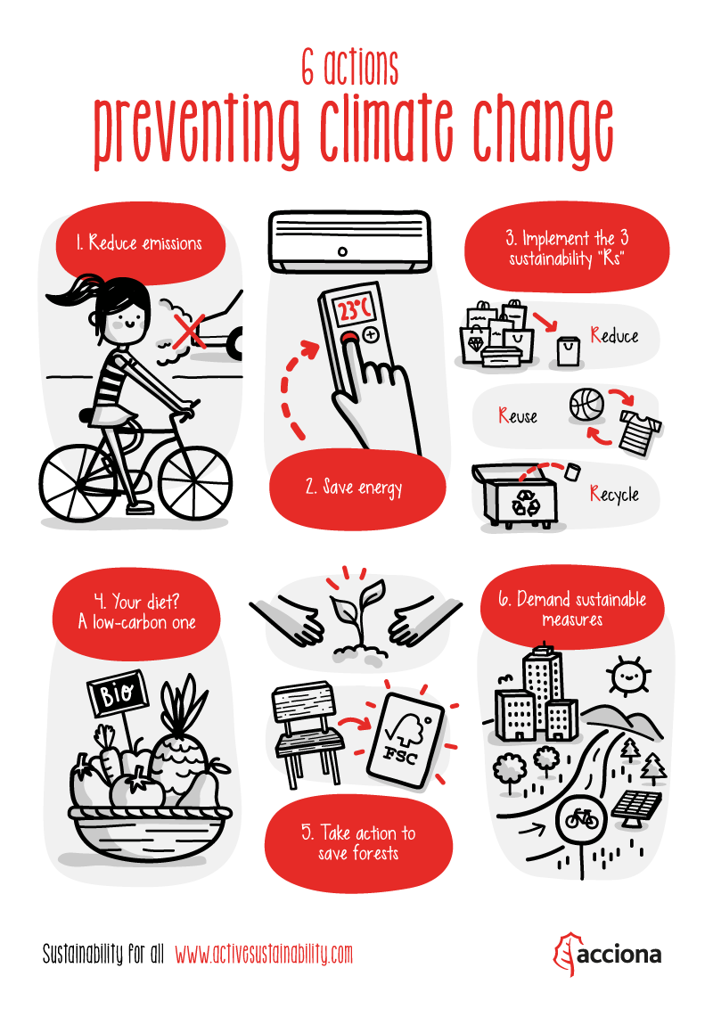 6 actions to fight climate change 6 actions to fight climate change