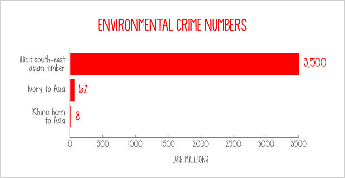 Environmental crime, numbers Environmental crime, numbers