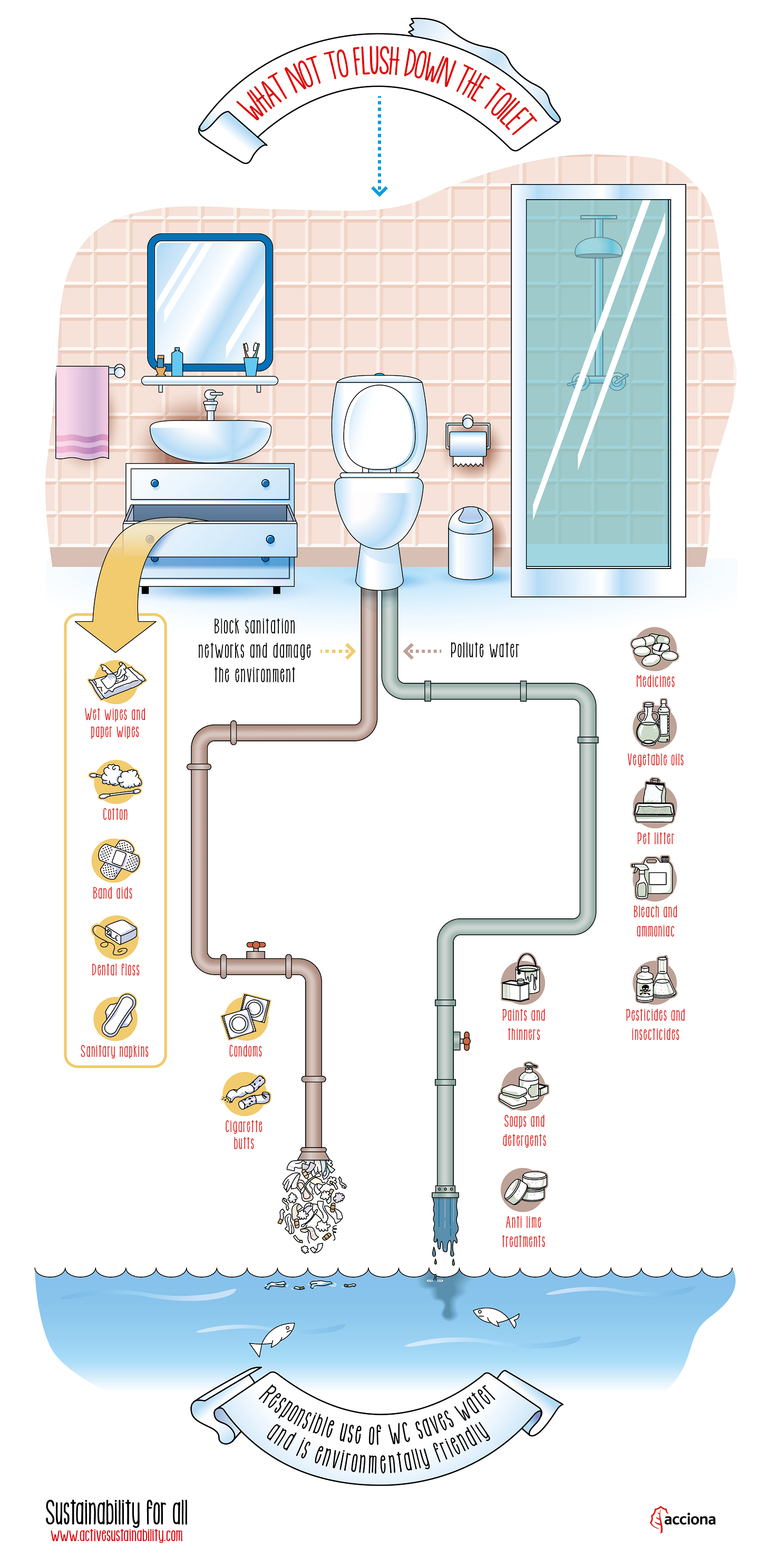 What not to flush down the toilet