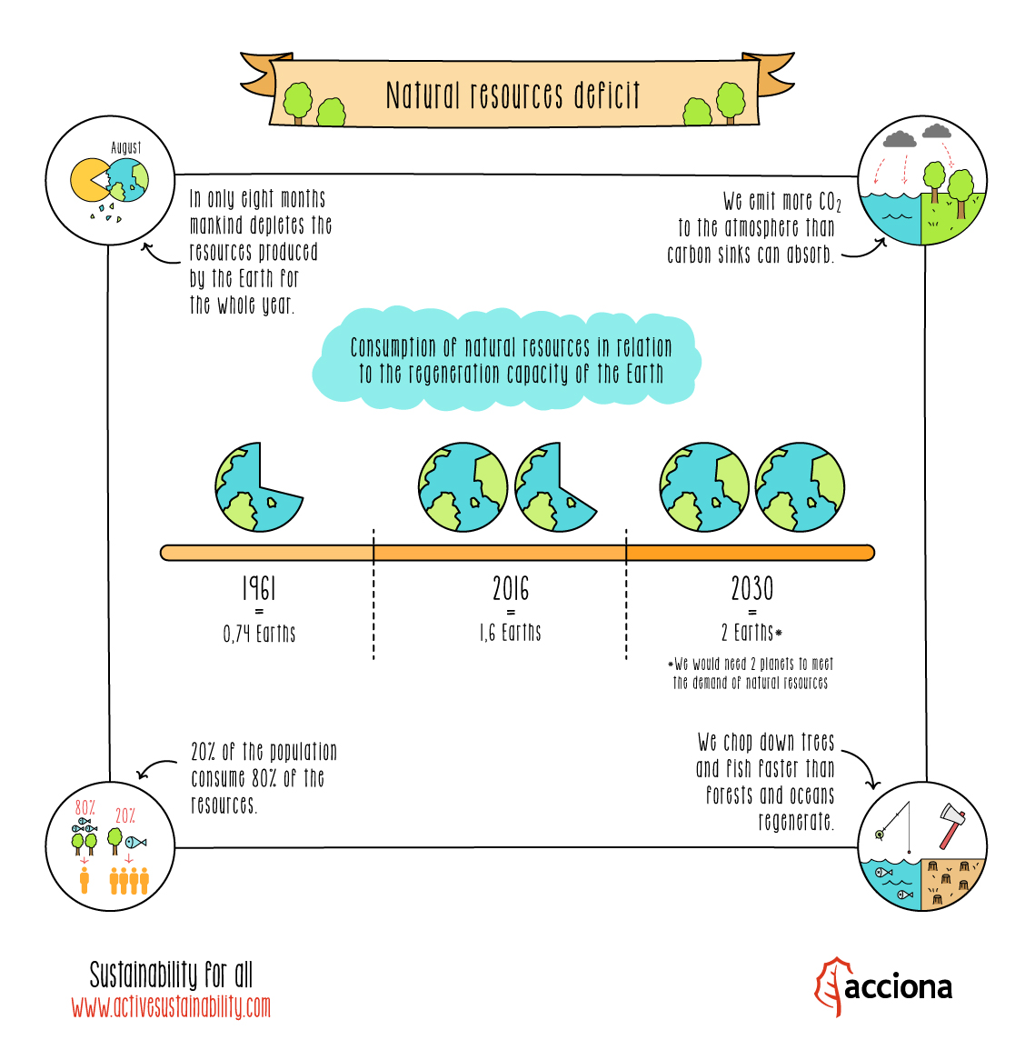 Natural resources deficit